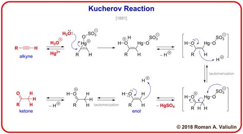kucherov rxn aldehyde